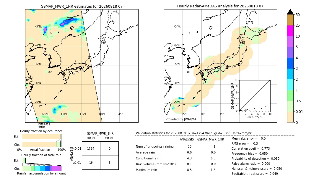GSMaP MWR validation image. 2026/08/18 07