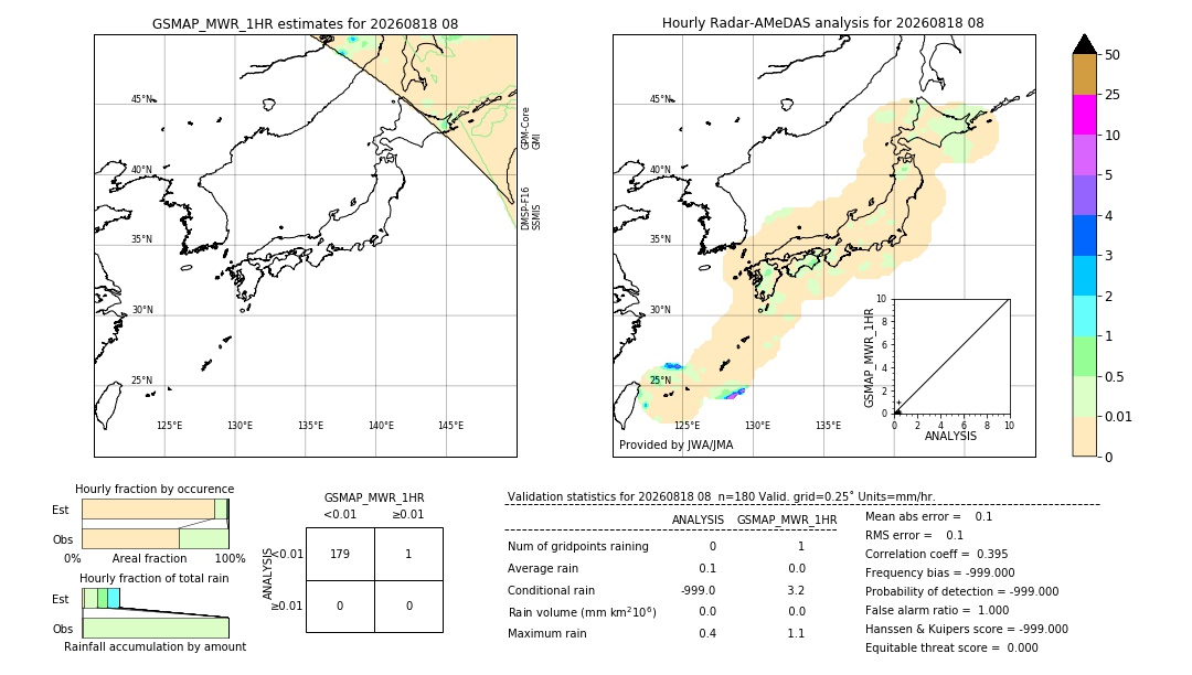 GSMaP MWR validation image. 2026/08/18 08
