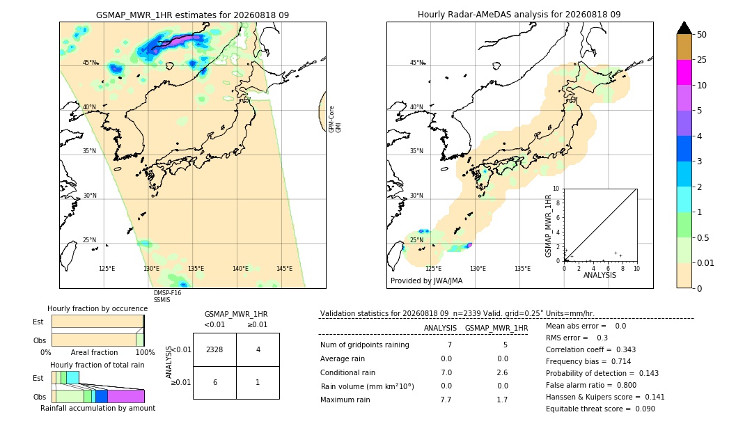 GSMaP MWR validation image. 2026/08/18 09