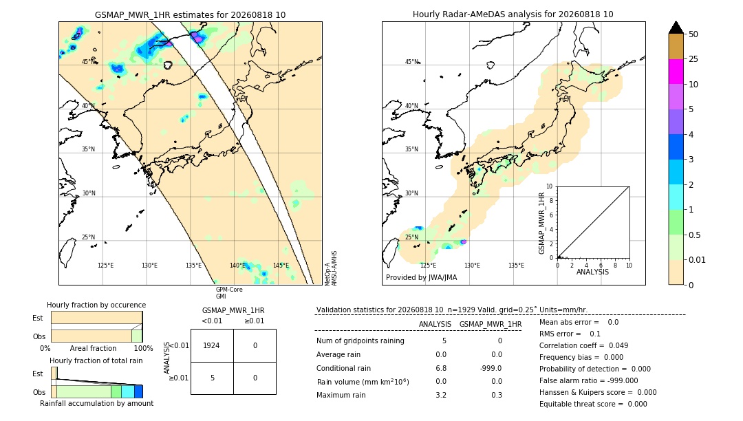 GSMaP MWR validation image. 2026/08/18 10