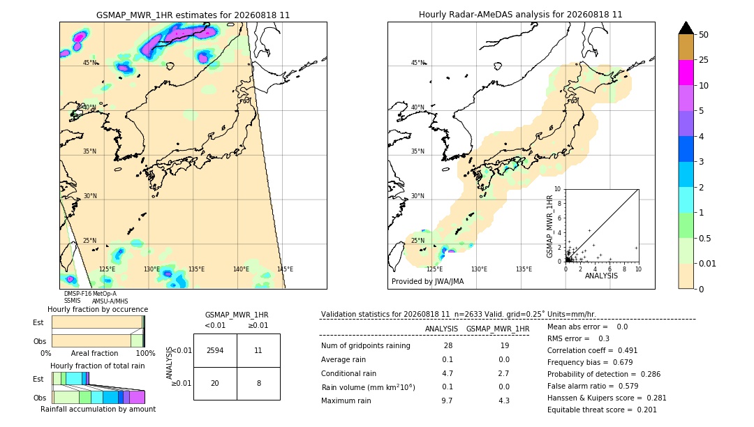 GSMaP MWR validation image. 2026/08/18 11