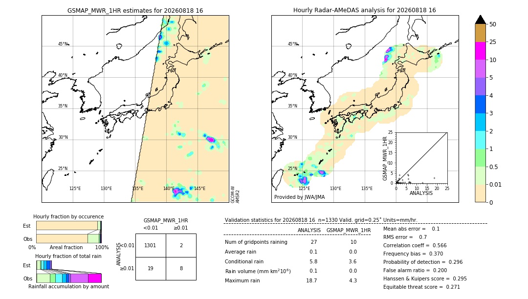 GSMaP MWR validation image. 2026/08/18 16