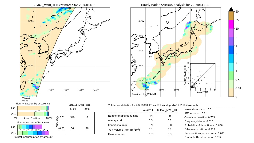 GSMaP MWR validation image. 2026/08/18 17