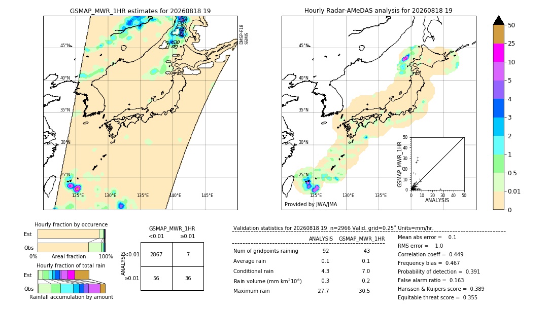 GSMaP MWR validation image. 2026/08/18 19