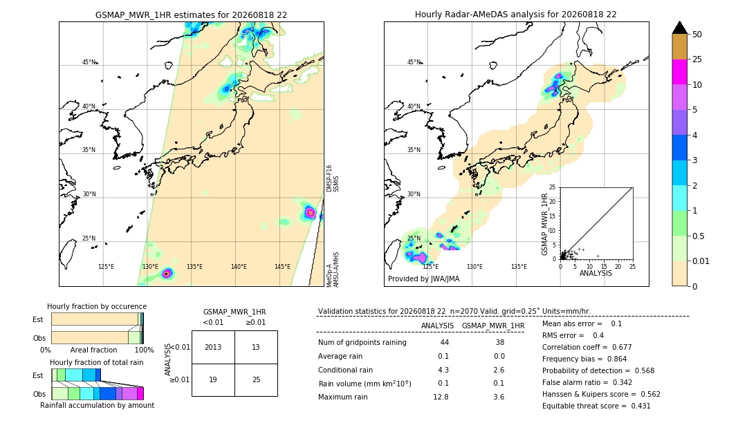 GSMaP MWR validation image. 2026/08/18 22