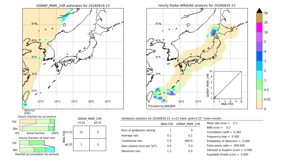 GSMaP MWR validation image. 2026/08/18 23