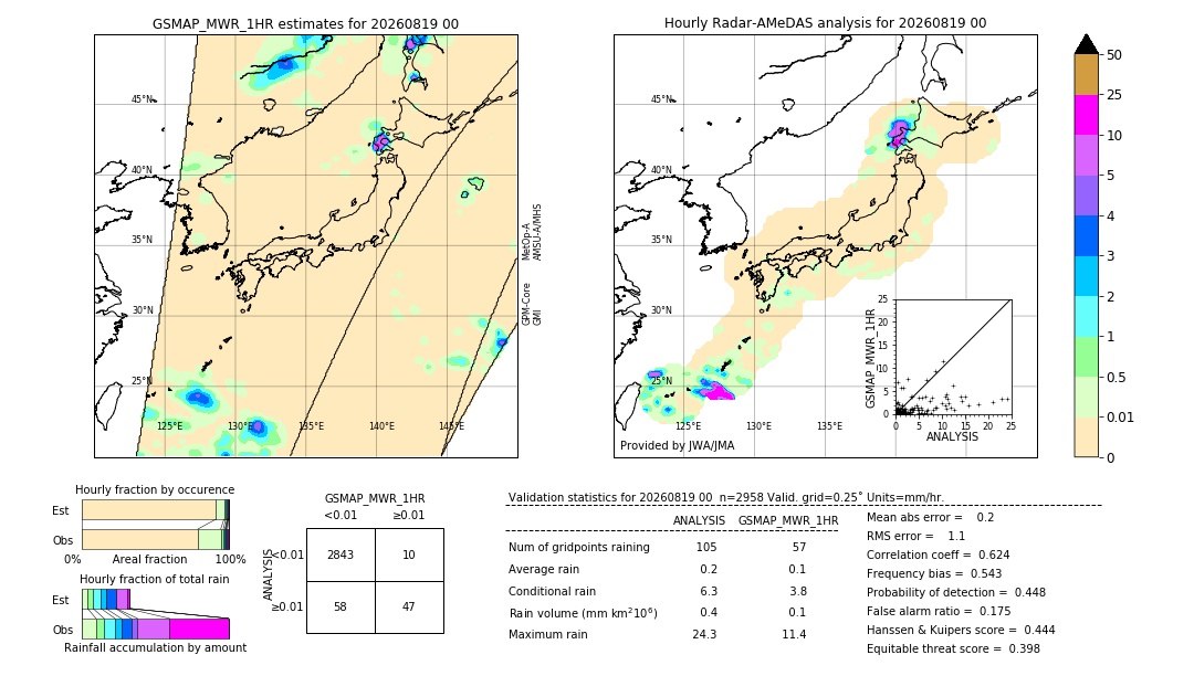 GSMaP MWR validation image. 2026/08/19 00
