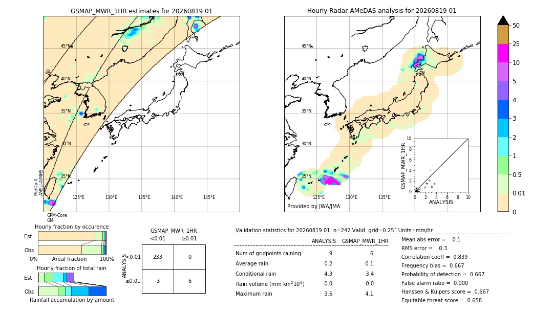 GSMaP MWR validation image. 2026/08/19 01