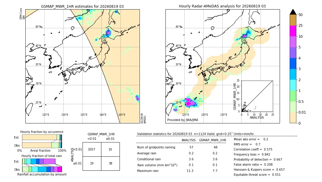 GSMaP MWR validation image. 2026/08/19 03