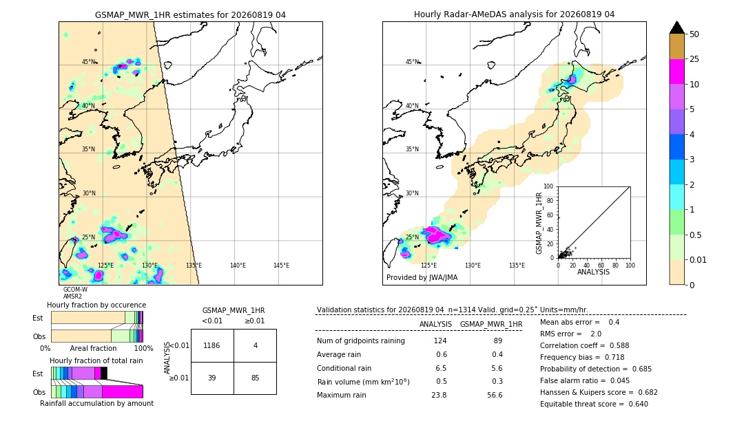 GSMaP MWR validation image. 2026/08/19 04