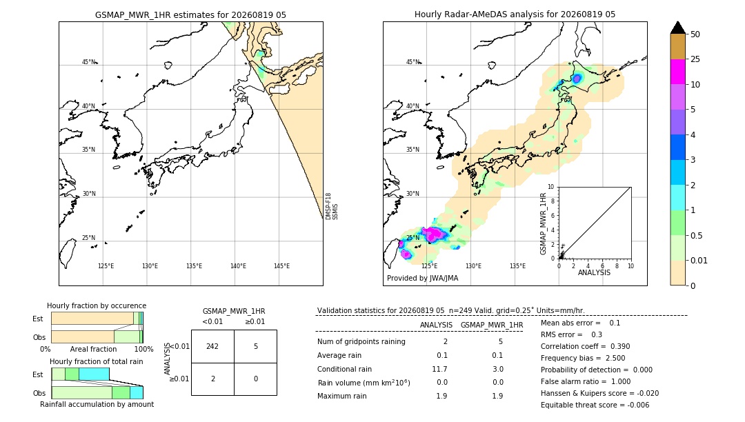 GSMaP MWR validation image. 2026/08/19 05