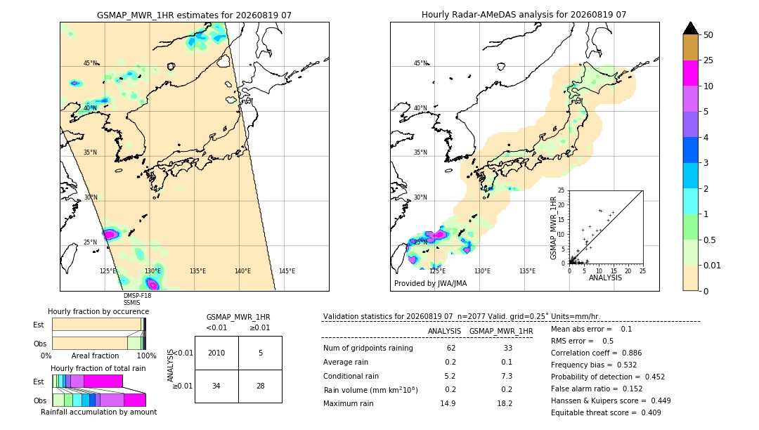 GSMaP MWR validation image. 2026/08/19 07
