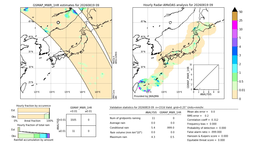 GSMaP MWR validation image. 2026/08/19 09