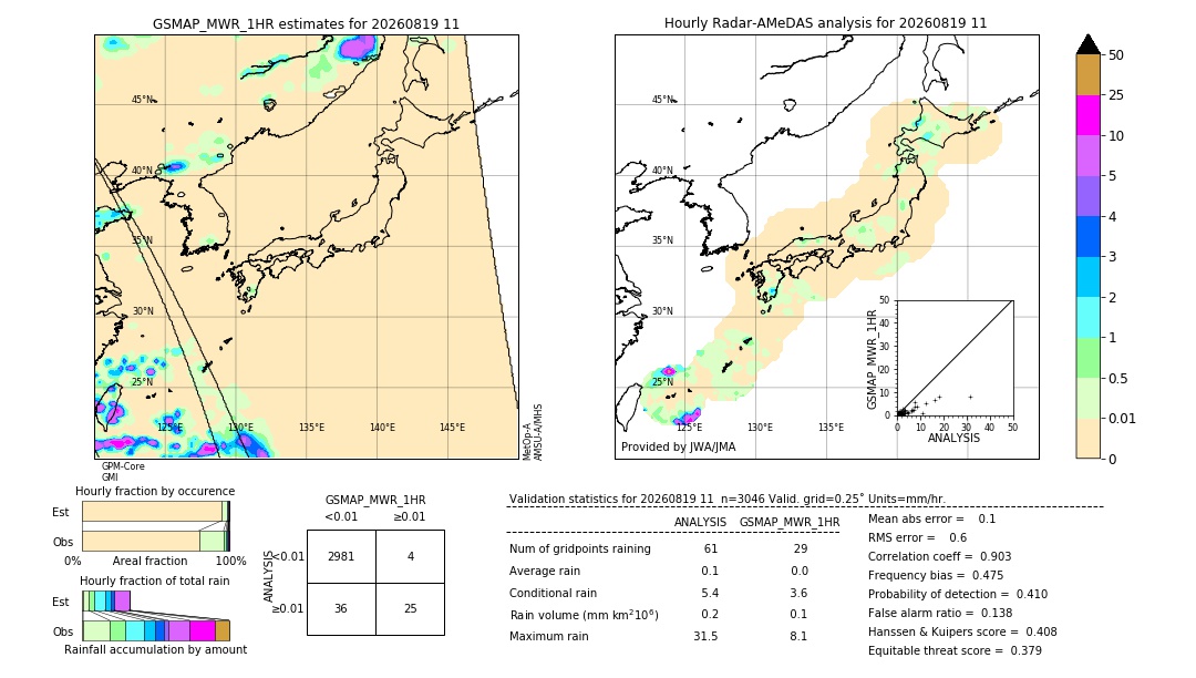 GSMaP MWR validation image. 2026/08/19 11