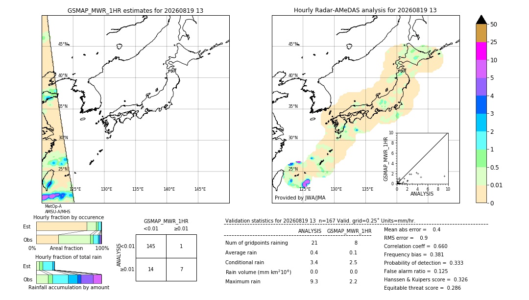GSMaP MWR validation image. 2026/08/19 13