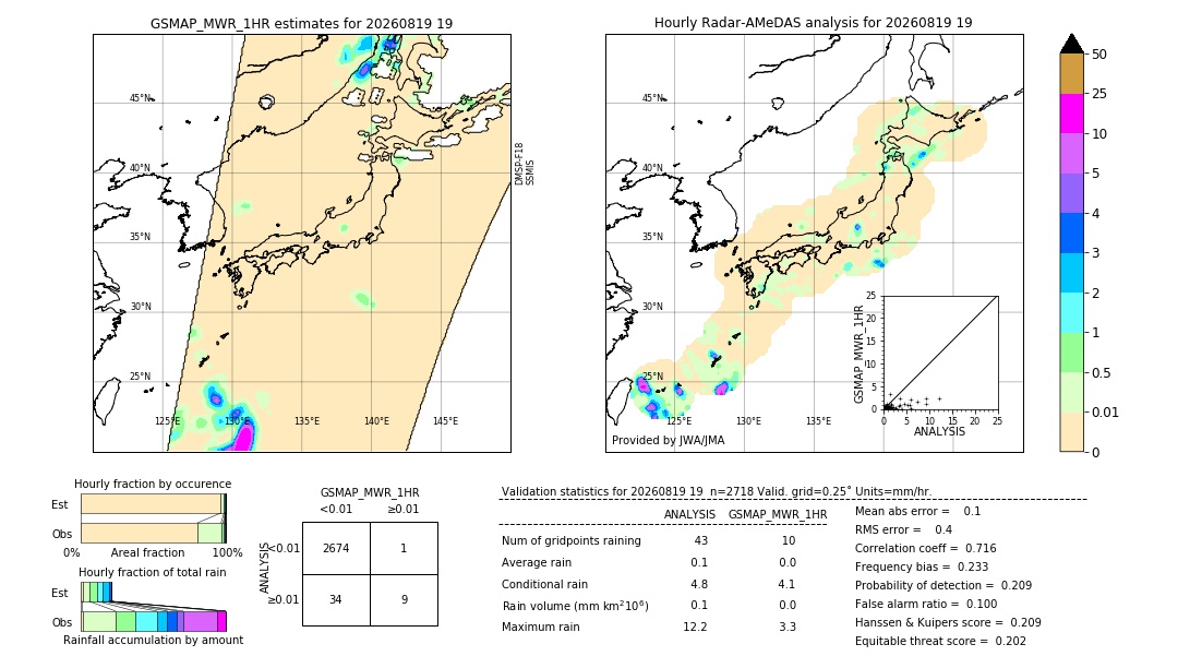 GSMaP MWR validation image. 2026/08/19 19