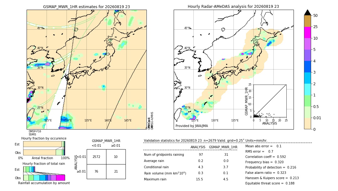 GSMaP MWR validation image. 2026/08/19 23