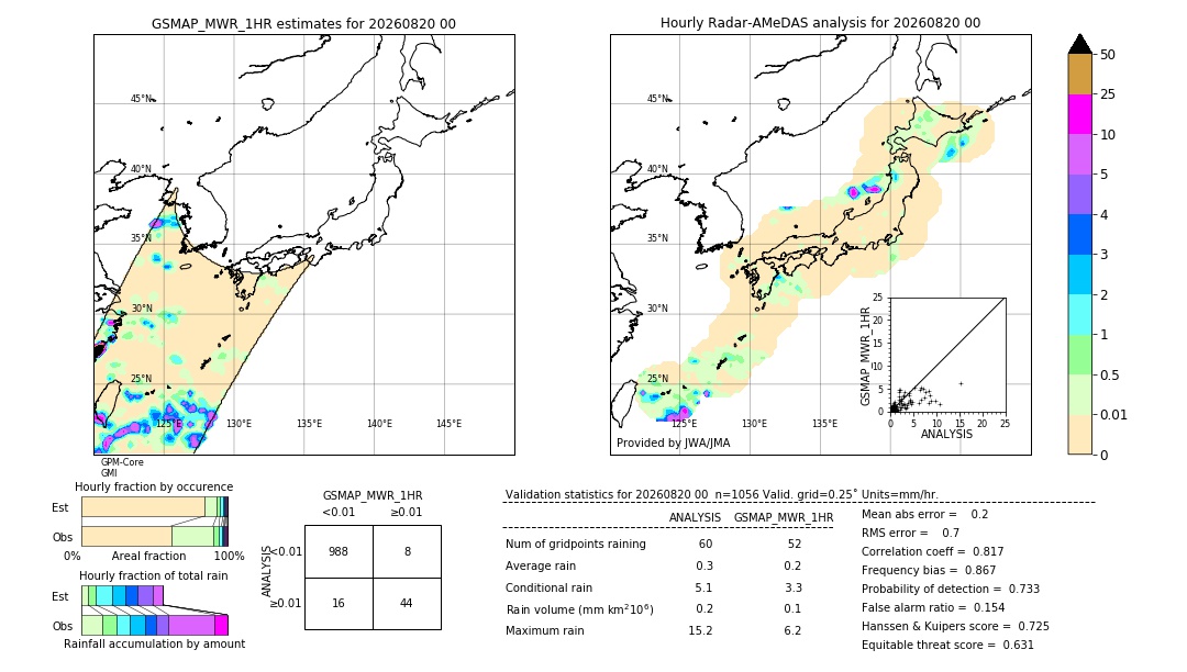 GSMaP MWR validation image. 2026/08/20 00