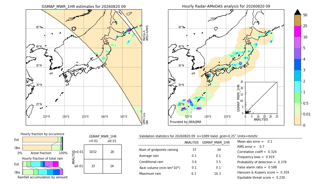 GSMaP MWR validation image. 2026/08/20 09