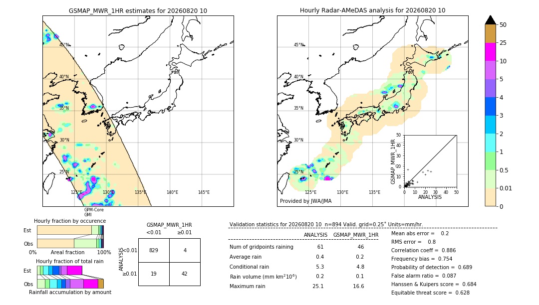 GSMaP MWR validation image. 2026/08/20 10