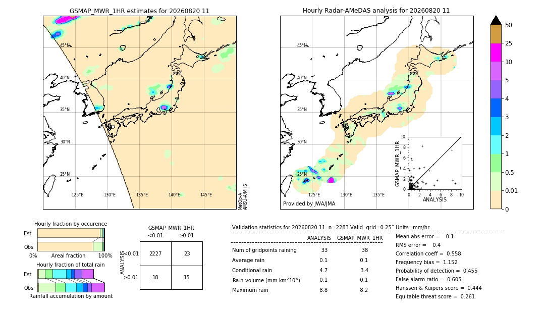 GSMaP MWR validation image. 2026/08/20 11