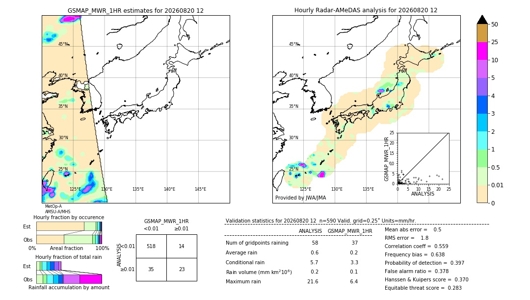 GSMaP MWR validation image. 2026/08/20 12