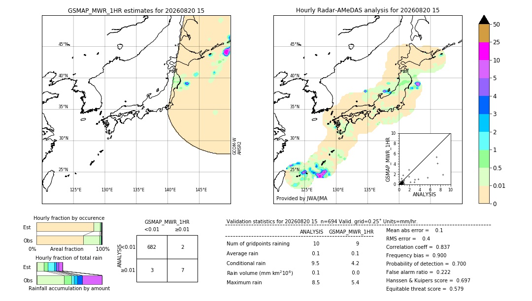 GSMaP MWR validation image. 2026/08/20 15