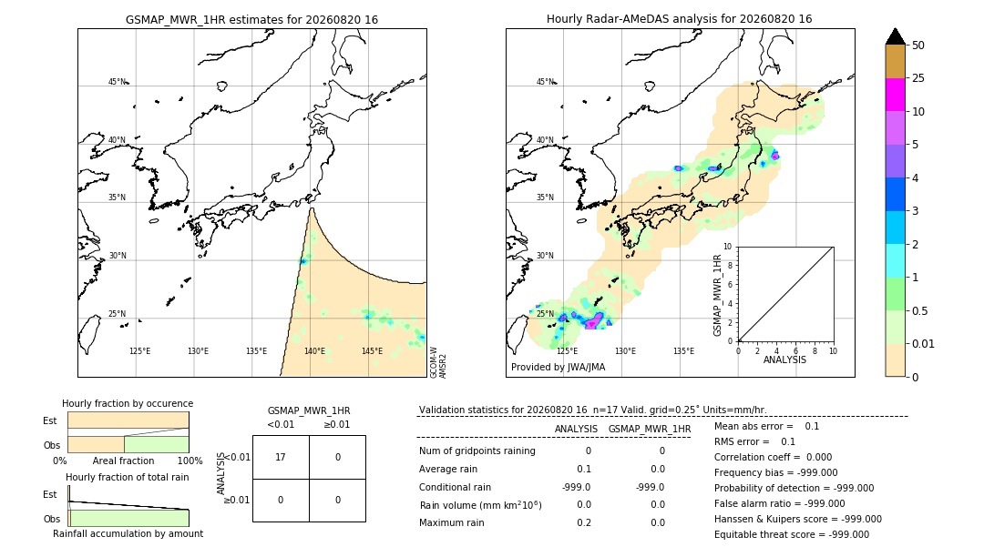 GSMaP MWR validation image. 2026/08/20 16