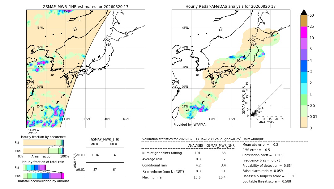 GSMaP MWR validation image. 2026/08/20 17