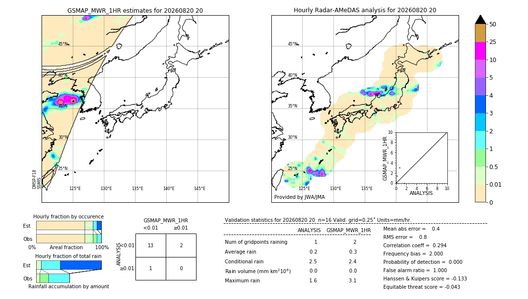 GSMaP MWR validation image. 2026/08/20 20