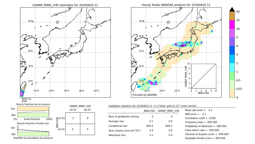 GSMaP MWR validation image. 2026/08/20 21
