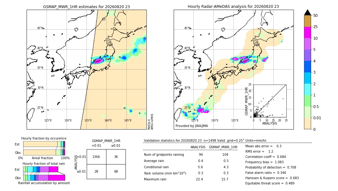 GSMaP MWR validation image. 2026/08/20 23