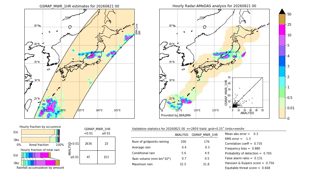 GSMaP MWR validation image. 2026/08/21 00