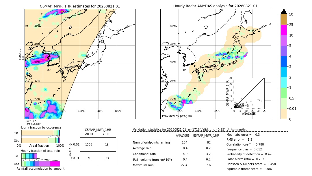GSMaP MWR validation image. 2026/08/21 01