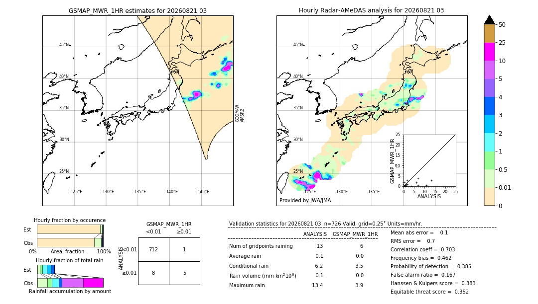 GSMaP MWR validation image. 2026/08/21 03