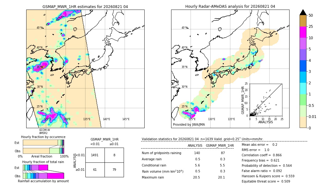 GSMaP MWR validation image. 2026/08/21 04