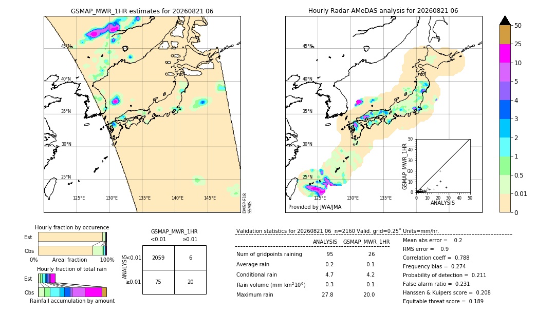 GSMaP MWR validation image. 2026/08/21 06