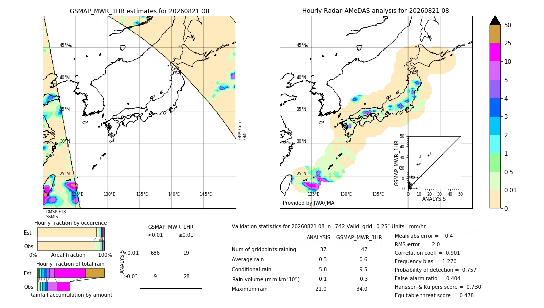 GSMaP MWR validation image. 2026/08/21 08