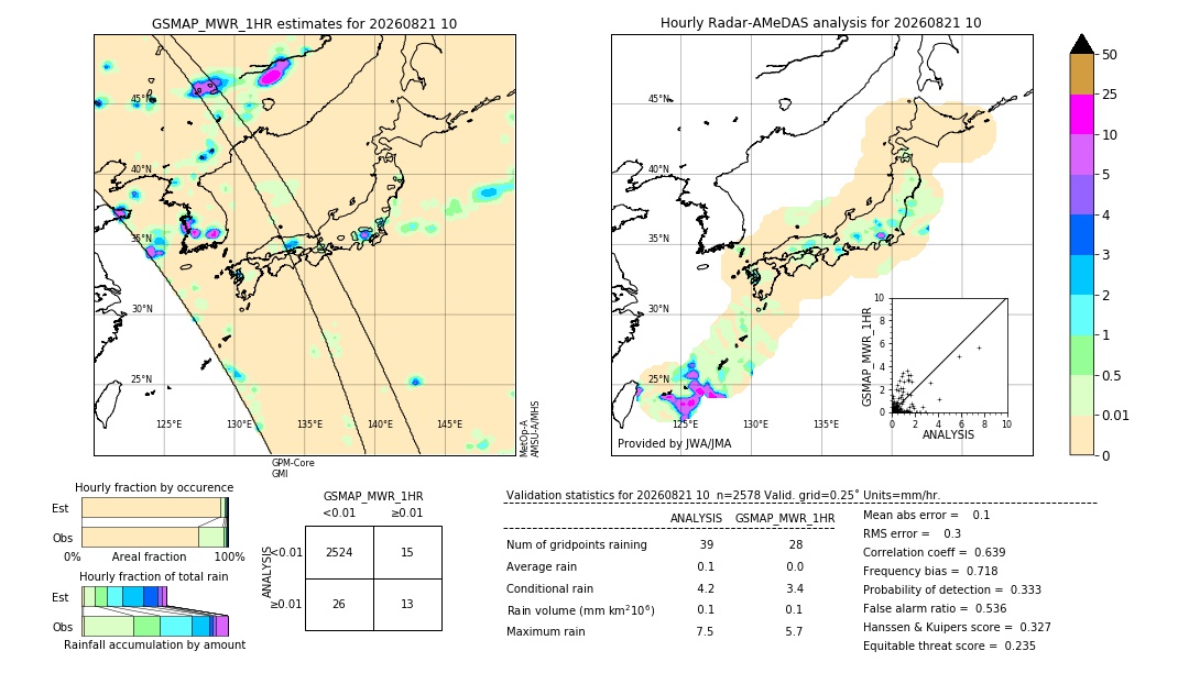 GSMaP MWR validation image. 2026/08/21 10