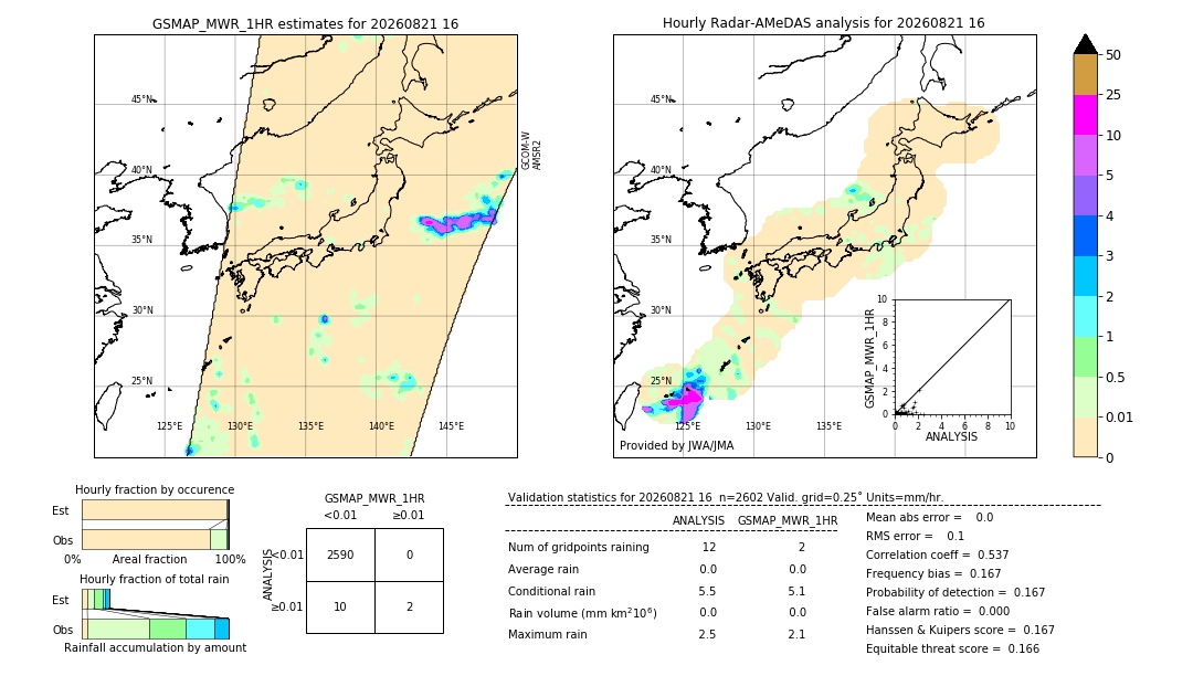 GSMaP MWR validation image. 2026/08/21 16