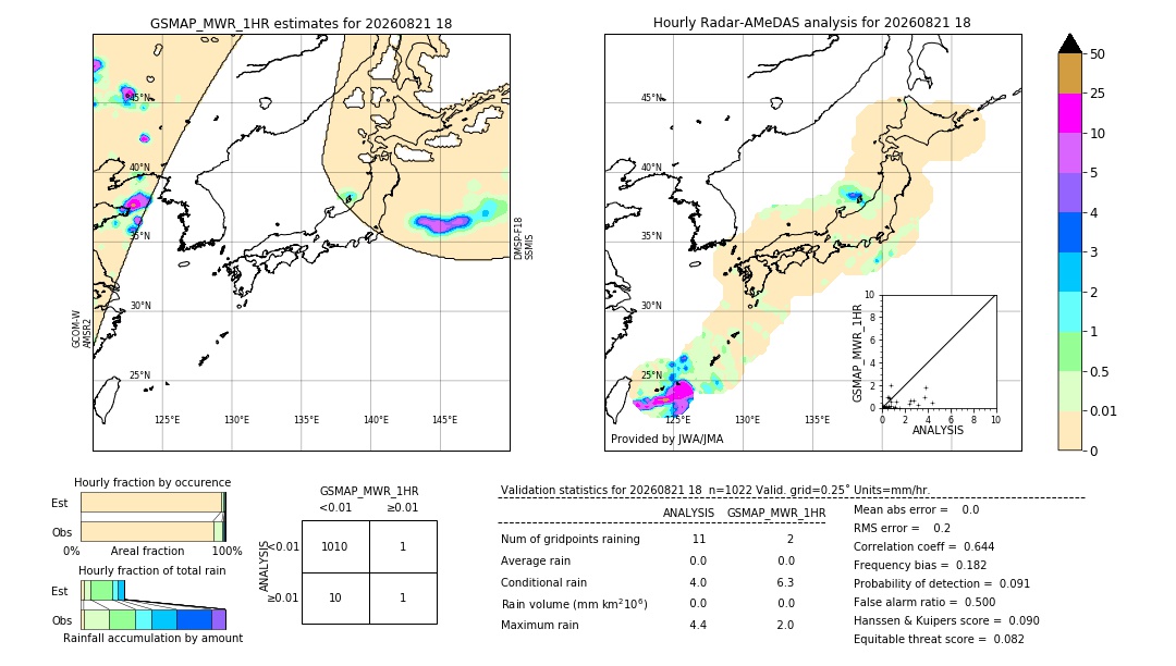 GSMaP MWR validation image. 2026/08/21 18