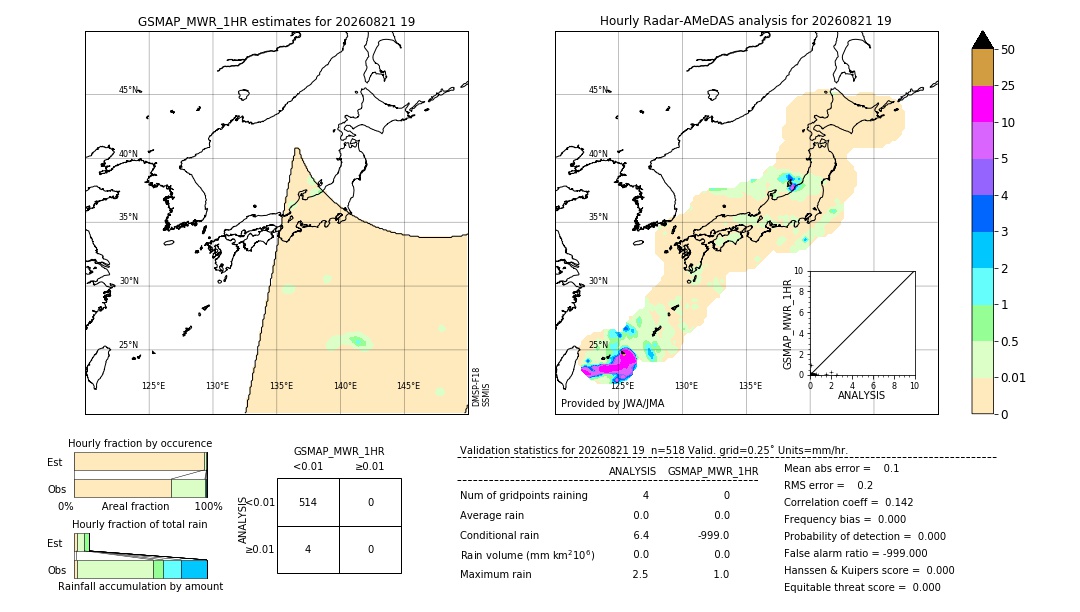 GSMaP MWR validation image. 2026/08/21 19