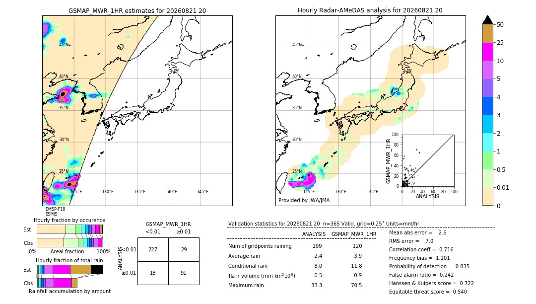 GSMaP MWR validation image. 2026/08/21 20