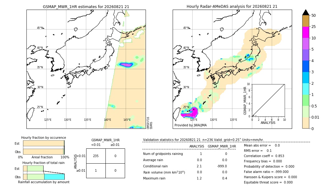 GSMaP MWR validation image. 2026/08/21 21