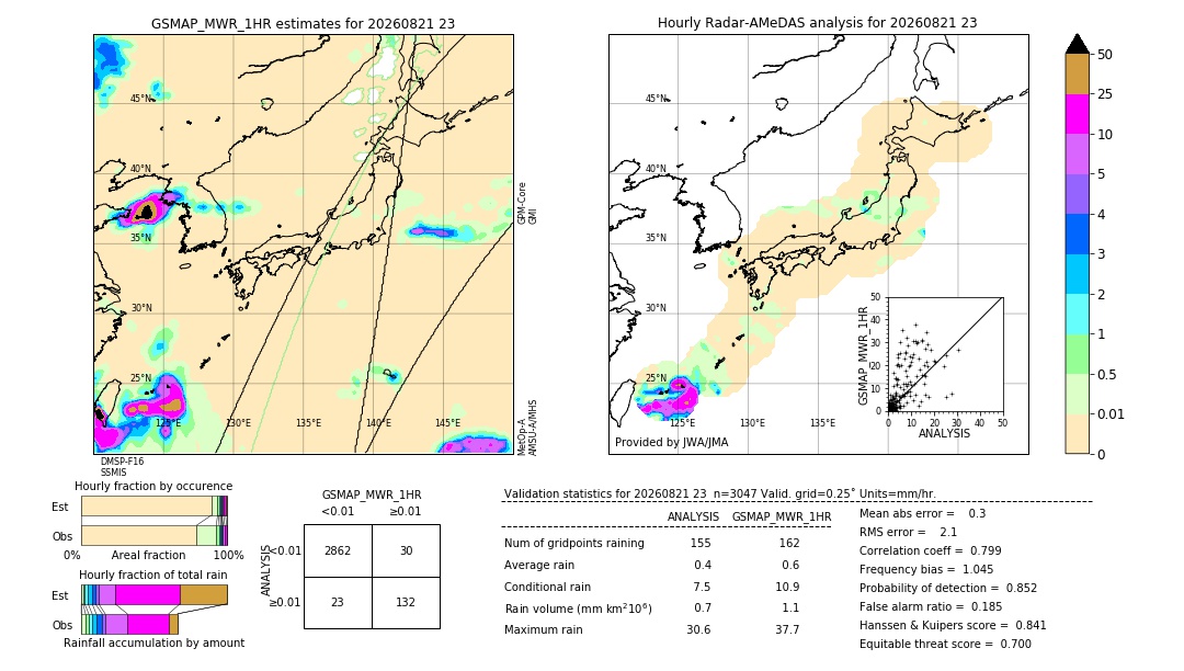 GSMaP MWR validation image. 2026/08/21 23
