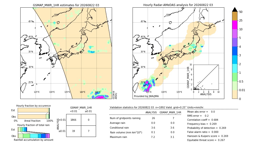 GSMaP MWR validation image. 2026/08/22 03