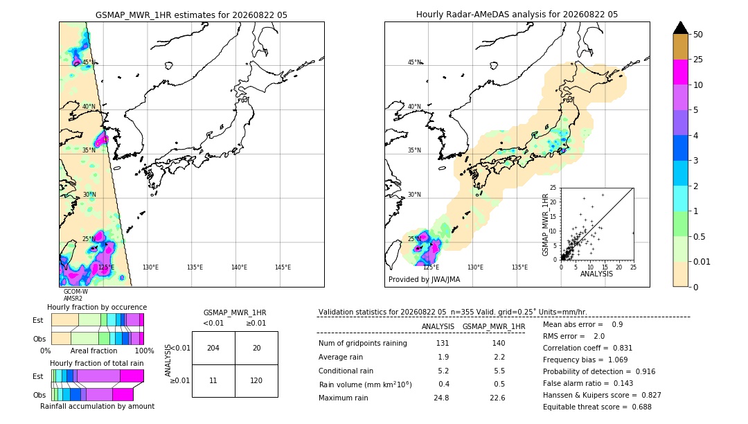 GSMaP MWR validation image. 2026/08/22 05