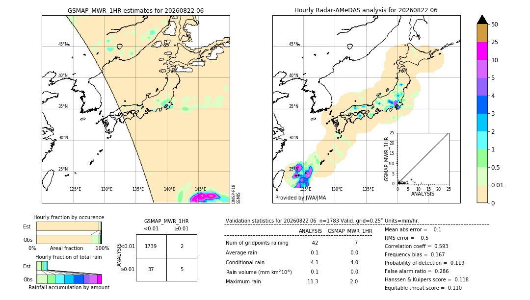 GSMaP MWR validation image. 2026/08/22 06