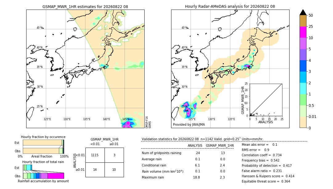 GSMaP MWR validation image. 2026/08/22 08