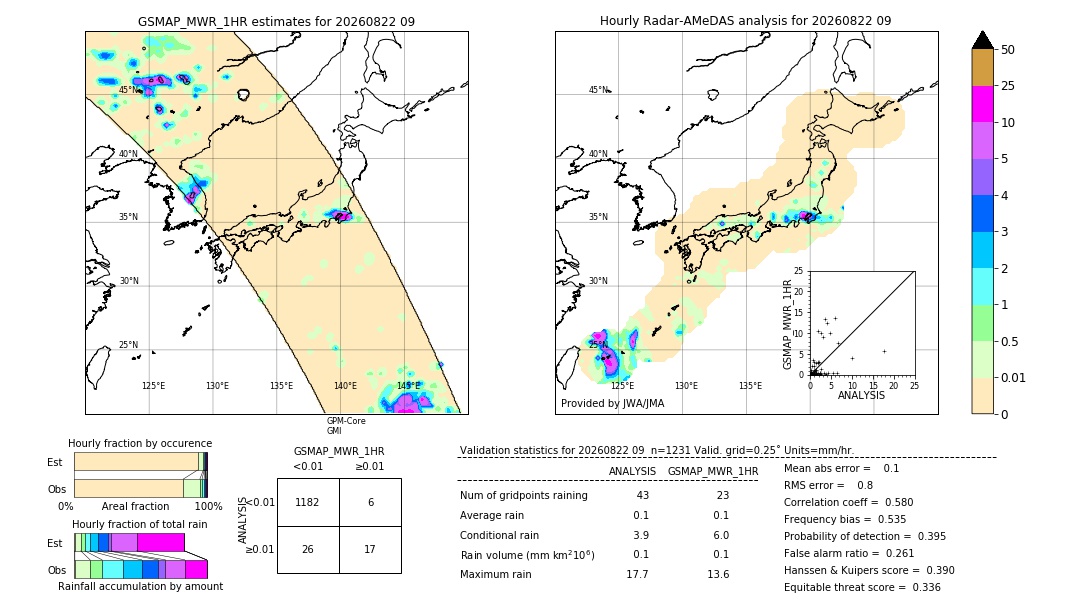 GSMaP MWR validation image. 2026/08/22 09
